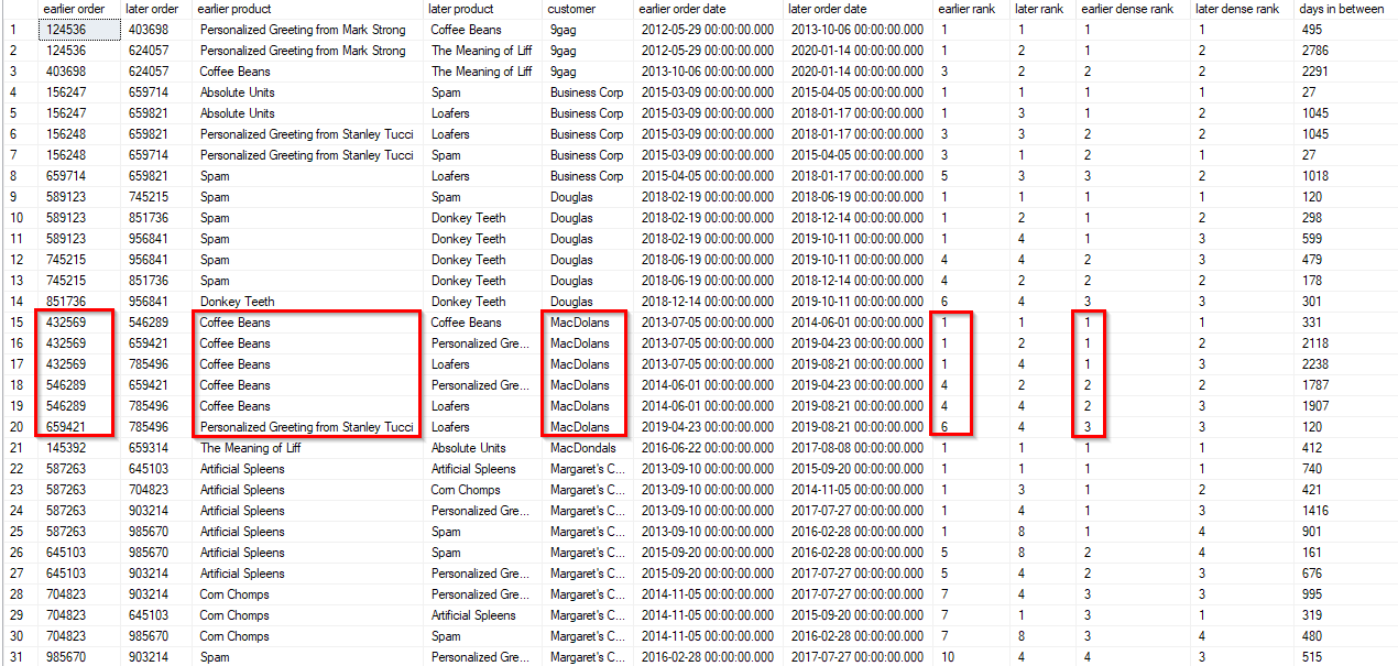 query with ranks output