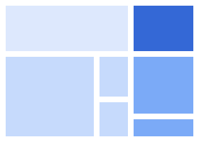 treemap